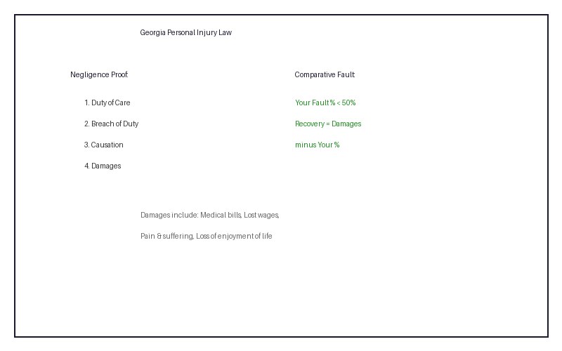 georgia-personal-injury-law-negligence-comparative-fault-framework