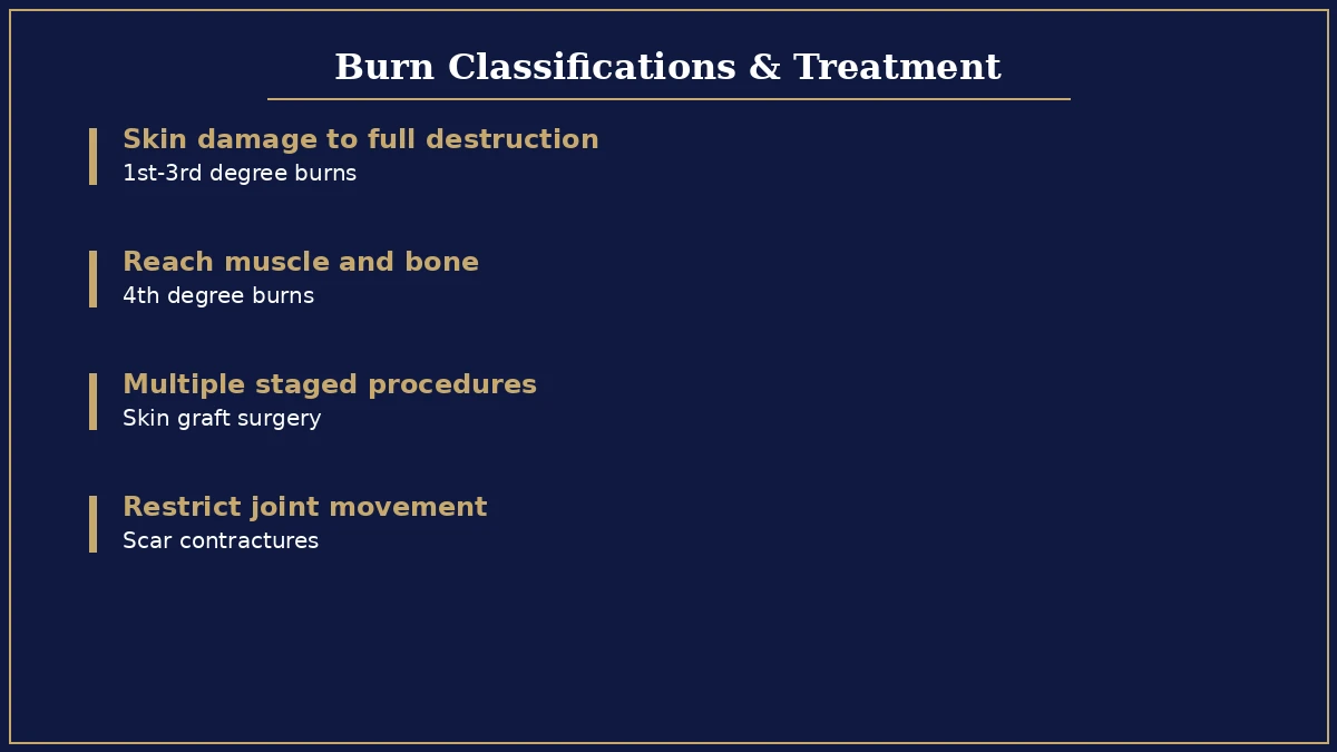 Thermal chemical and electrical burn classifications infographic