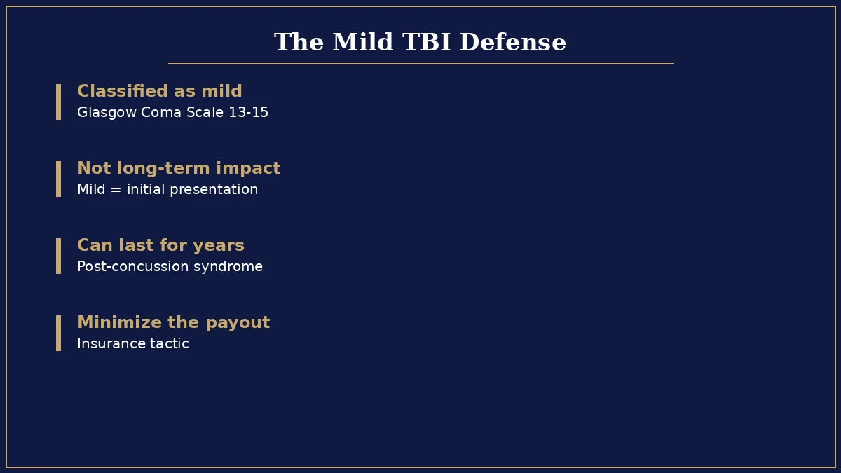 Mild TBI insurance defense tactics and post-concussion syndrome infographic
