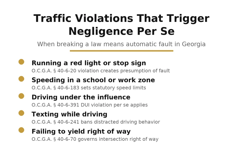 Traffic violations that trigger negligence per se in Georgia personal injury cases